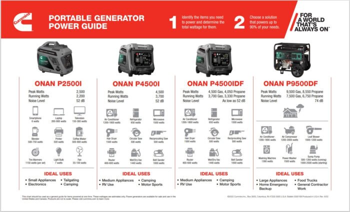 ONAN P4500I INVERTER PORTABLE GENERATOR - Image 4