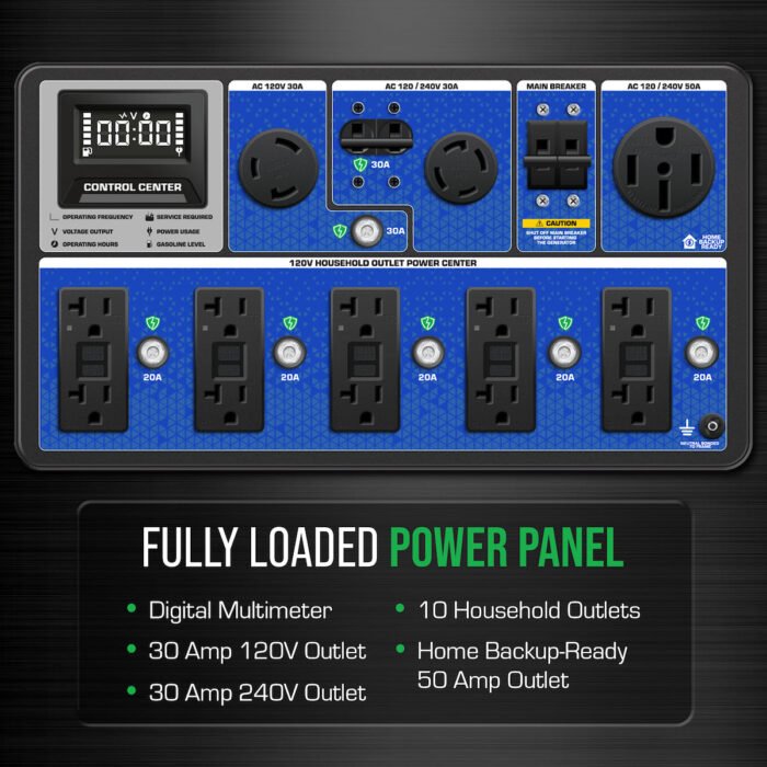 15,000 Watt Electric Start Tri Fuel Portable Generator - Image 4