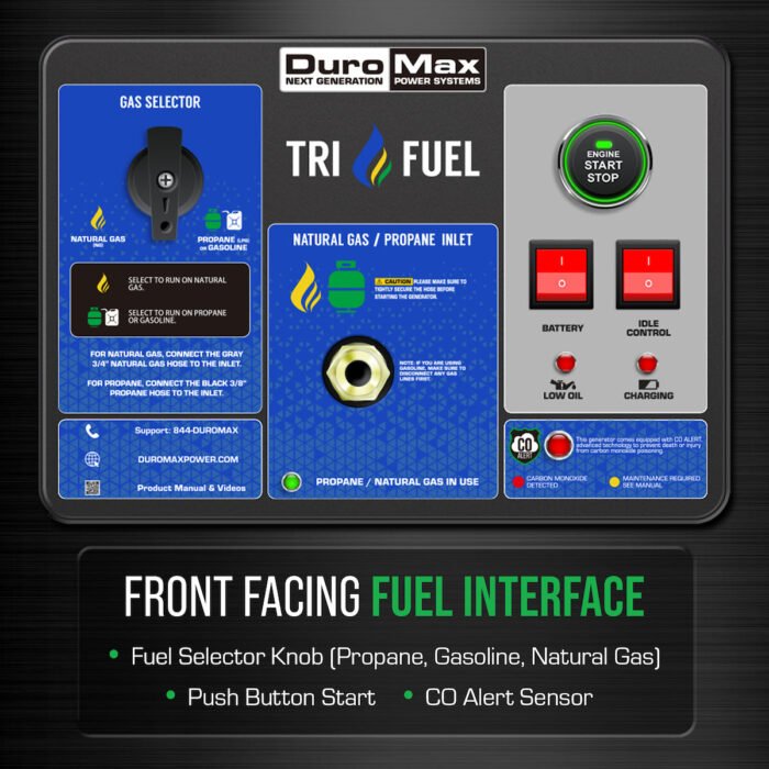 15,000 Watt Electric Start Tri Fuel Portable Generator - Image 7