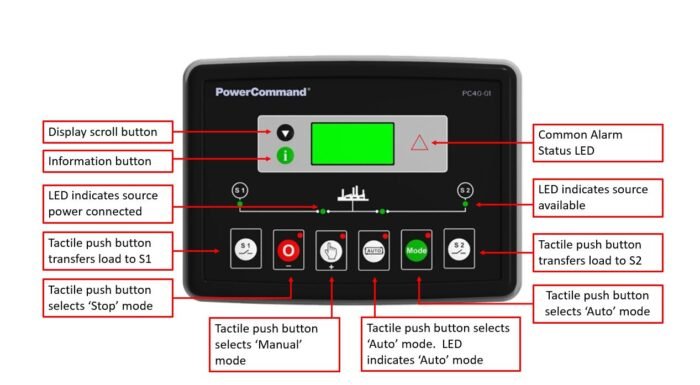 Cummins OTEC400 - 400-Amp PowerCommand® Outdoor Automatic Transfer Switch (120/240V Single Phase) - Image 2